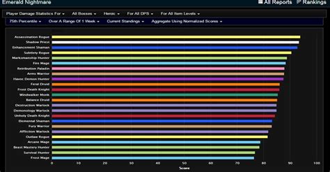 Swtor dps charts - The release of SWTOR patch 7.3.1 brought significant balance changes to the game, particularly affecting the performance of DPS classes in Warzones. …